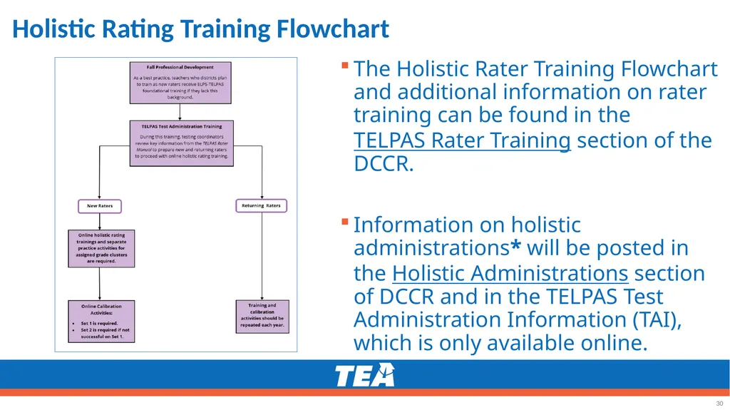 Making the ELPS-TELPAS Connection Grades K–12 - slide 30 of 45