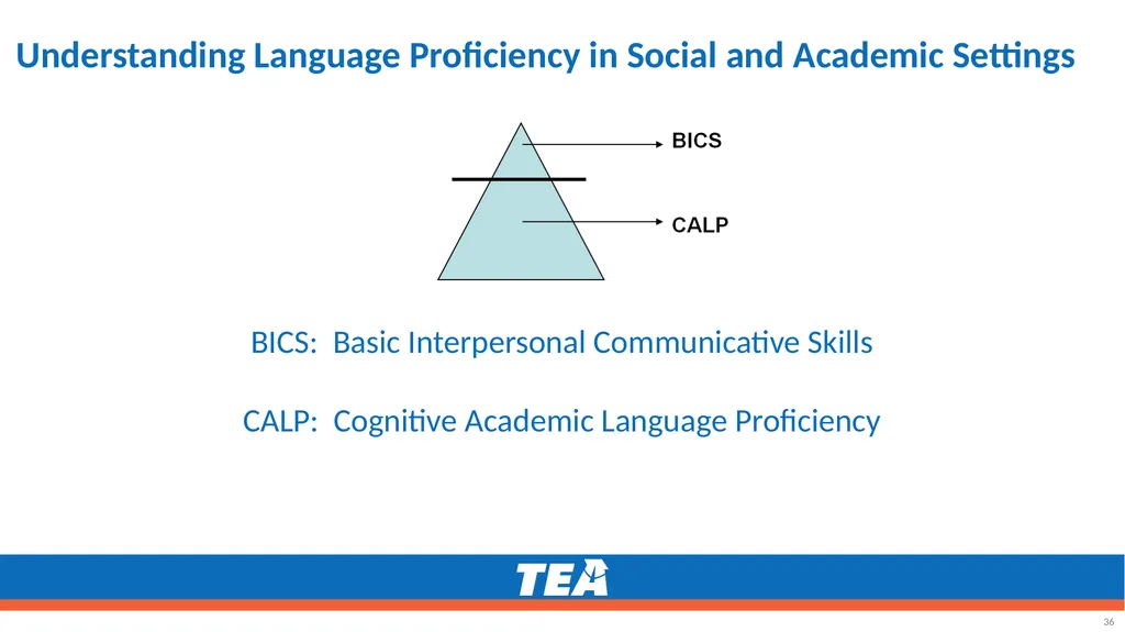 Making the ELPS-TELPAS Connection Grades K–12 - slide 36 of 45