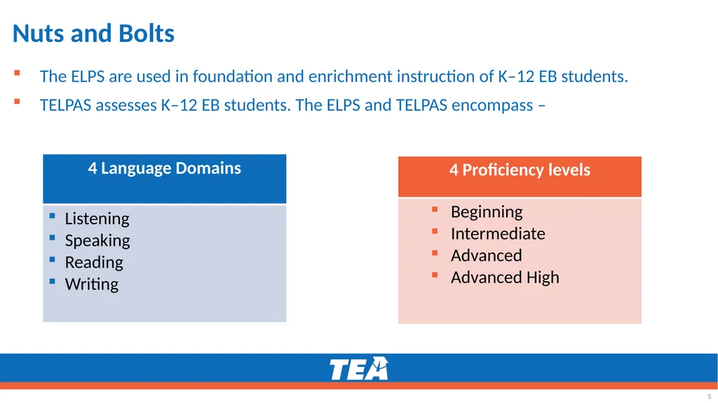 Making the ELPS-TELPAS Connection Grades K–12 - slide 5 of 45