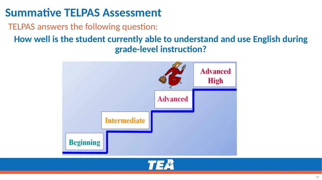 Making the ELPS-TELPAS Connection Grades K–12 - slide 19 of 45