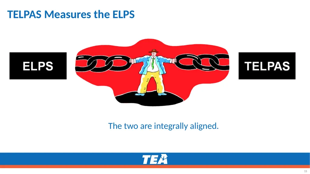 Making the ELPS-TELPAS Connection Grades K–12 - slide 15 of 45