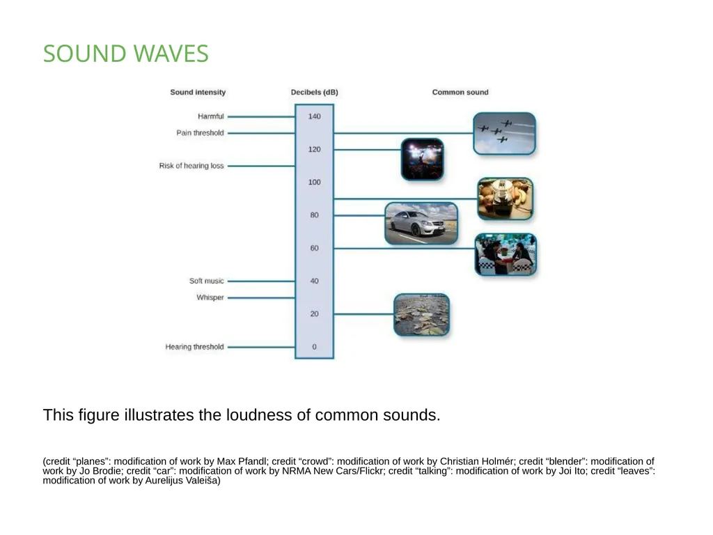 PSYCHOLOGY 2e Chapter 5 SENSATION AND PERCEPTION - slide 15 of 50