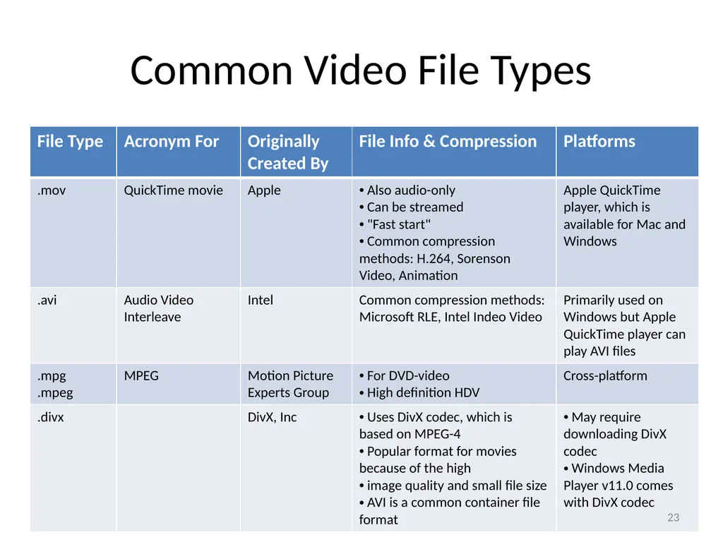 Chapter 6 Fundamentals of Digital Video “Computers - slide 23 of 38