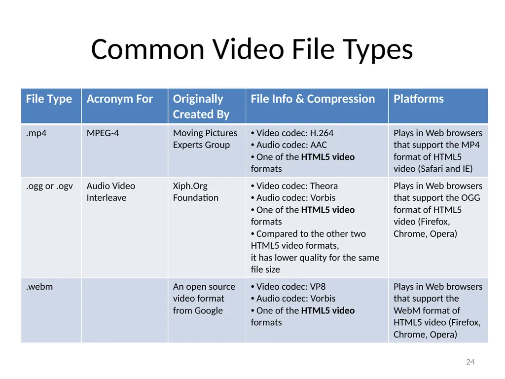Chapter 6 Fundamentals of Digital Video “Computers - slide 24 of 38