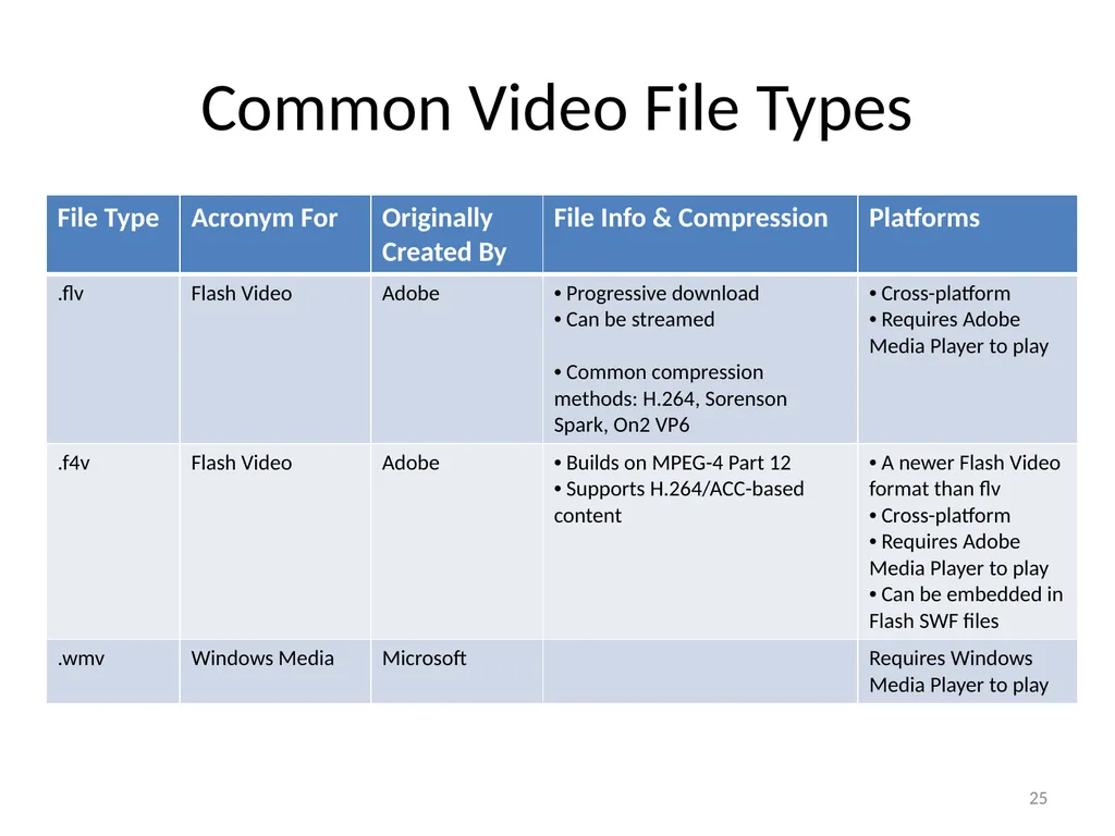 Chapter 6 Fundamentals of Digital Video “Computers - slide 25 of 38