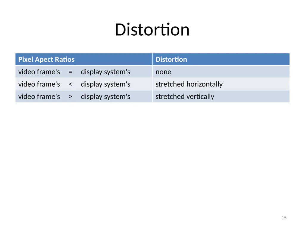 Chapter 6 Fundamentals of Digital Video “Computers - slide 15 of 38