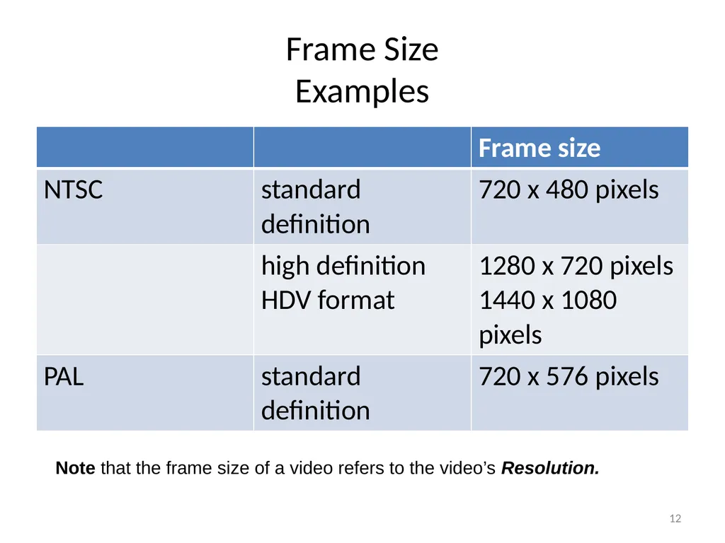 Chapter 6 Fundamentals of Digital Video “Computers - slide 12 of 38