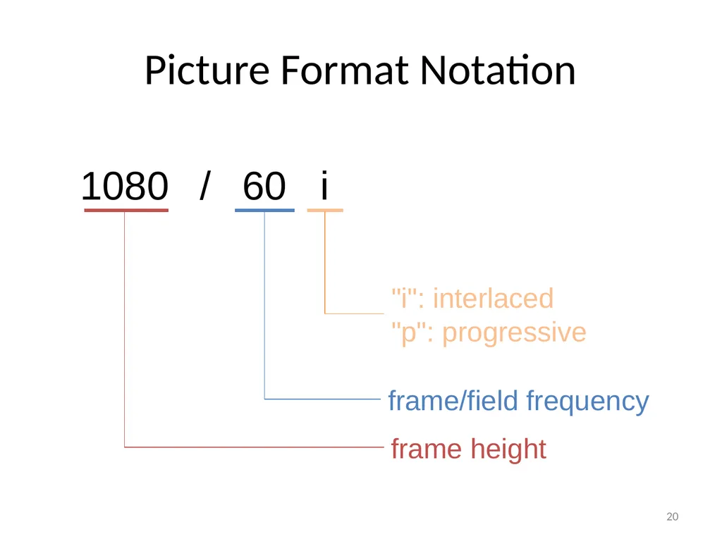 Chapter 6 Fundamentals of Digital Video “Computers - slide 20 of 38