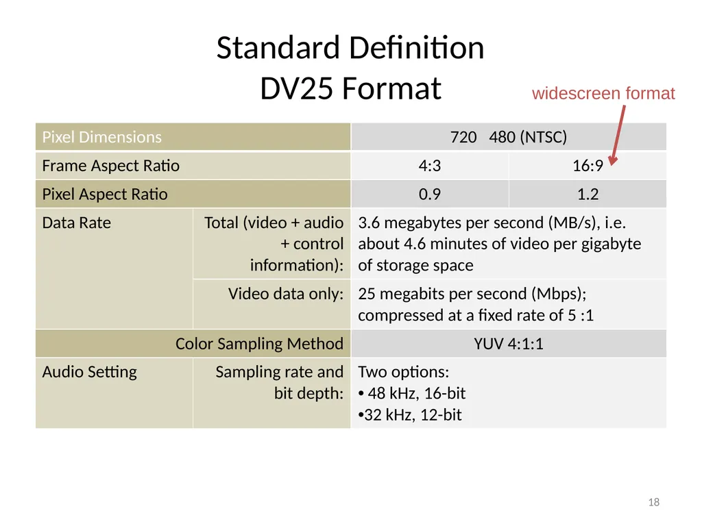 Chapter 6 Fundamentals of Digital Video “Computers - slide 18 of 38