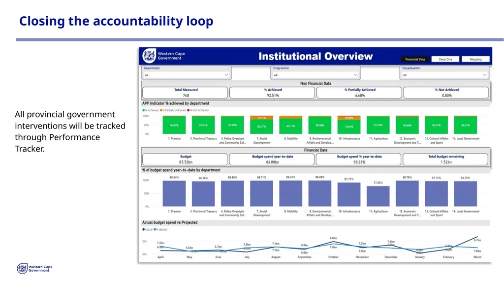 PROVINCIAL STRATEGIC PLAN (PSP) 2025-2030 - slide 27 of 28