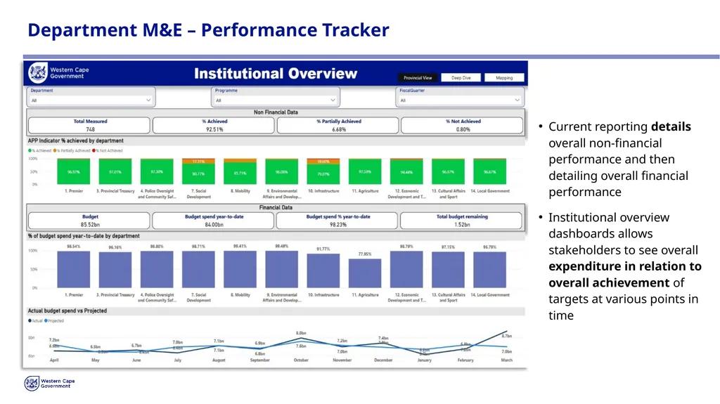 PROVINCIAL STRATEGIC PLAN (PSP) 2025-2030 - slide 8 of 28