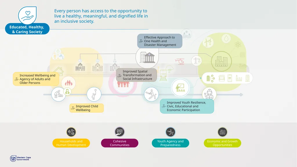 PROVINCIAL STRATEGIC PLAN (PSP) 2025-2030 - slide 18 of 28