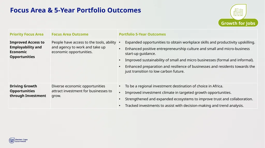 PROVINCIAL STRATEGIC PLAN (PSP) 2025-2030 - slide 11 of 28