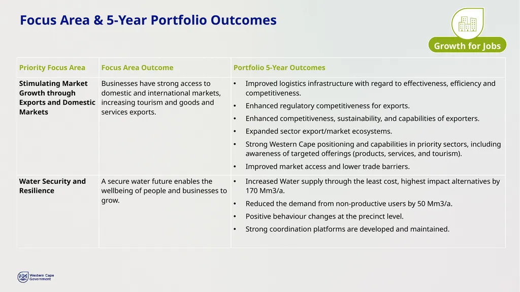 PROVINCIAL STRATEGIC PLAN (PSP) 2025-2030 - slide 12 of 28