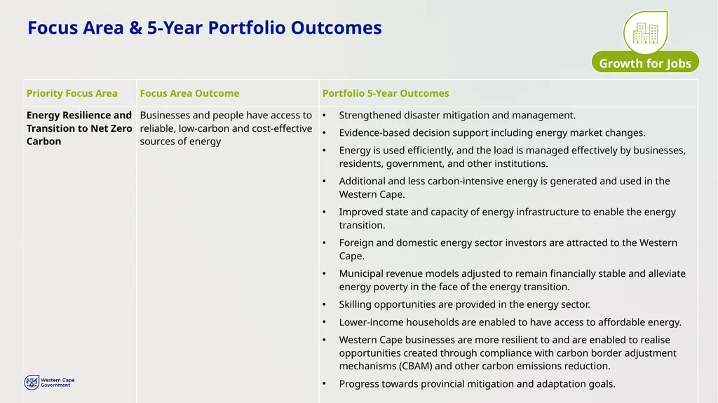 PROVINCIAL STRATEGIC PLAN (PSP) 2025-2030 - slide 13 of 28