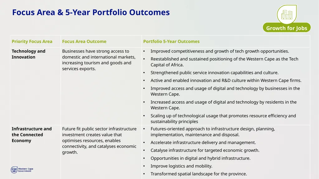 PROVINCIAL STRATEGIC PLAN (PSP) 2025-2030 - slide 14 of 28