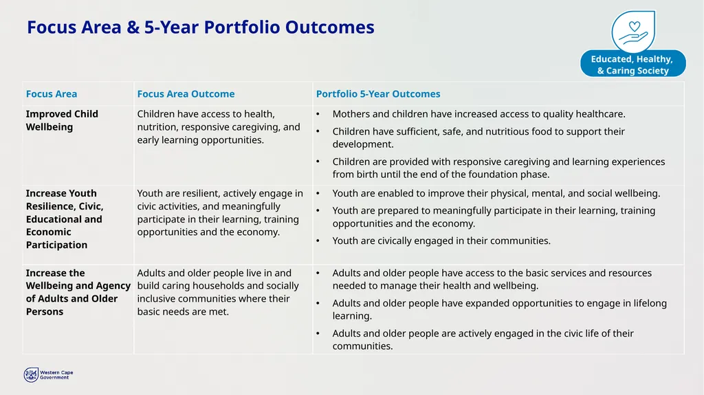 PROVINCIAL STRATEGIC PLAN (PSP) 2025-2030 - slide 19 of 28