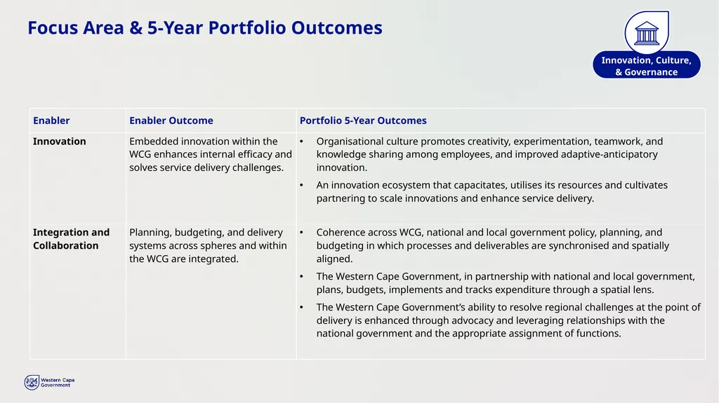 PROVINCIAL STRATEGIC PLAN (PSP) 2025-2030 - slide 22 of 28