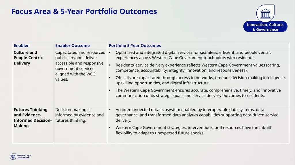 PROVINCIAL STRATEGIC PLAN (PSP) 2025-2030 - slide 23 of 28