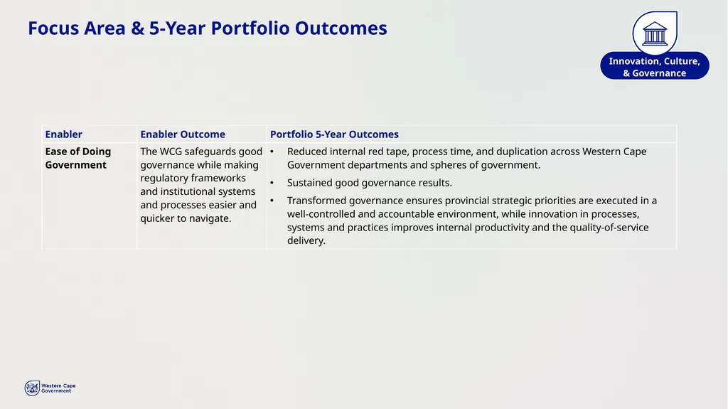 PROVINCIAL STRATEGIC PLAN (PSP) 2025-2030 - slide 24 of 28