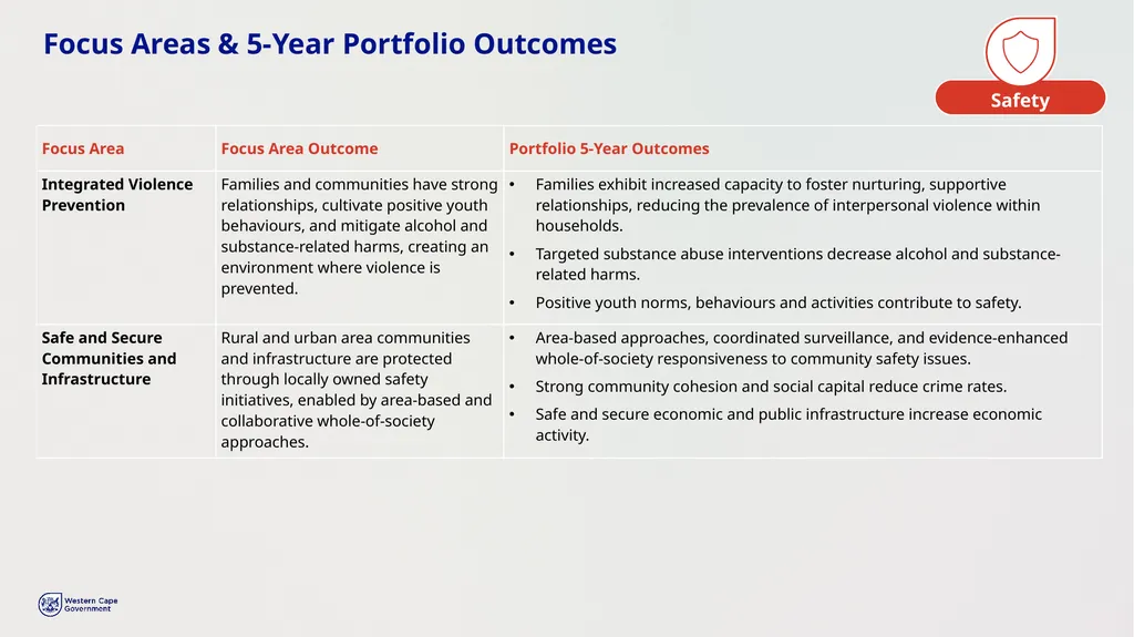 PROVINCIAL STRATEGIC PLAN (PSP) 2025-2030 - slide 16 of 28