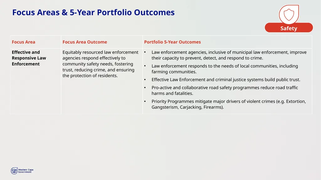 PROVINCIAL STRATEGIC PLAN (PSP) 2025-2030 - slide 17 of 28
