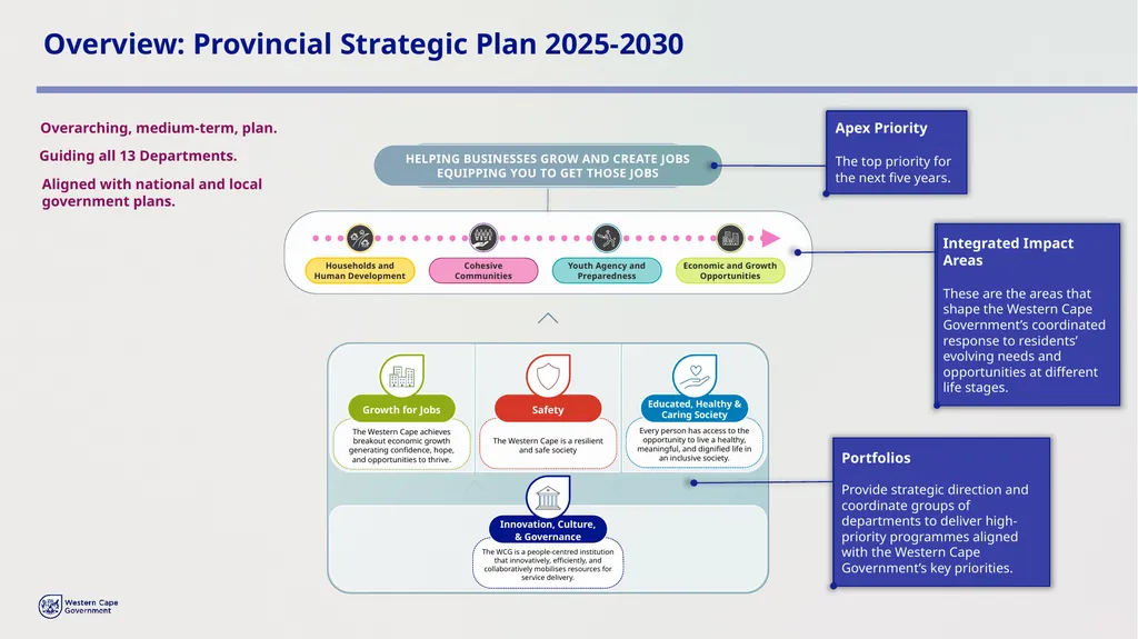 PROVINCIAL STRATEGIC PLAN (PSP) 2025-2030 - slide 5 of 28