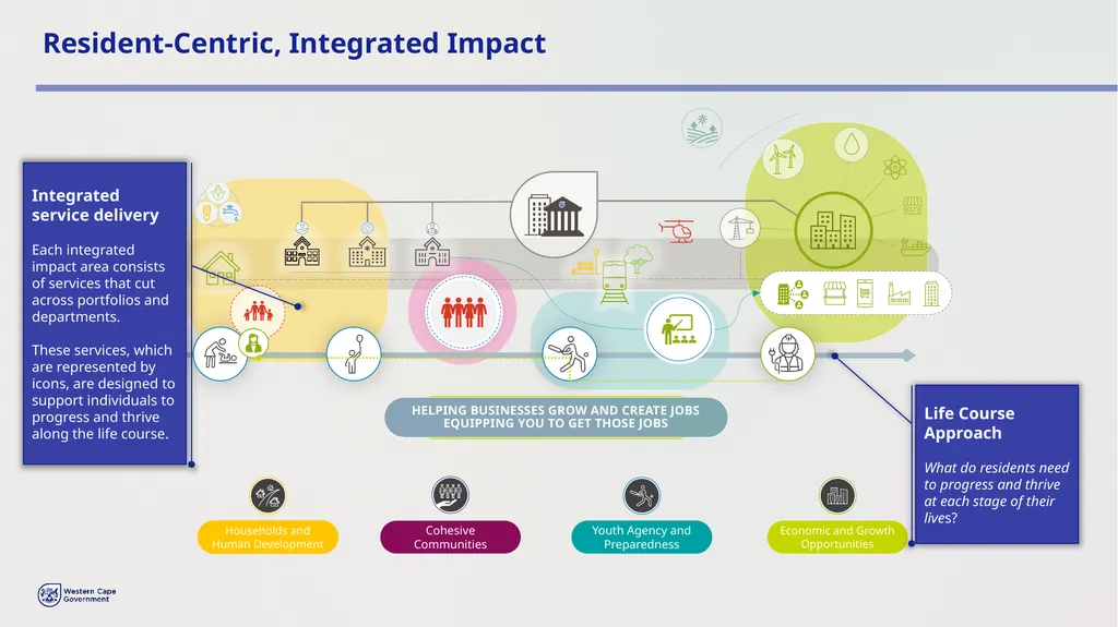 PROVINCIAL STRATEGIC PLAN (PSP) 2025-2030 - slide 6 of 28