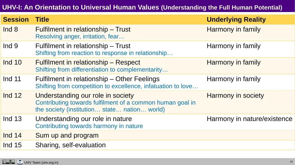 For Faculty and Student Buddies who are - slide 7 of 23
