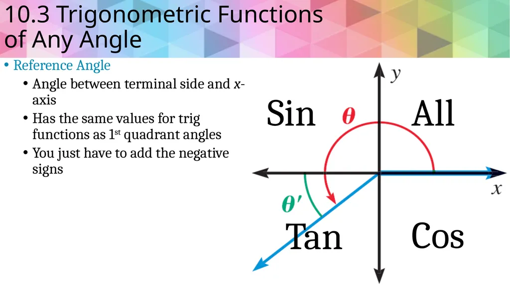 Trigonometric Ratios and Functions Algebra 2 - slide 25 of 65