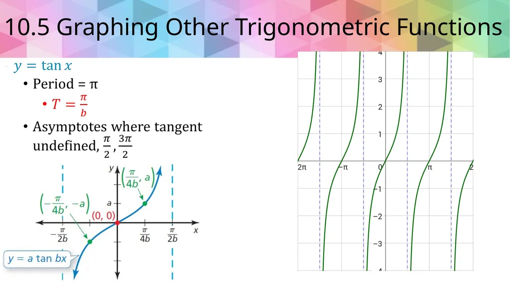 Trigonometric Ratios and Functions Algebra 2 - slide 41 of 65