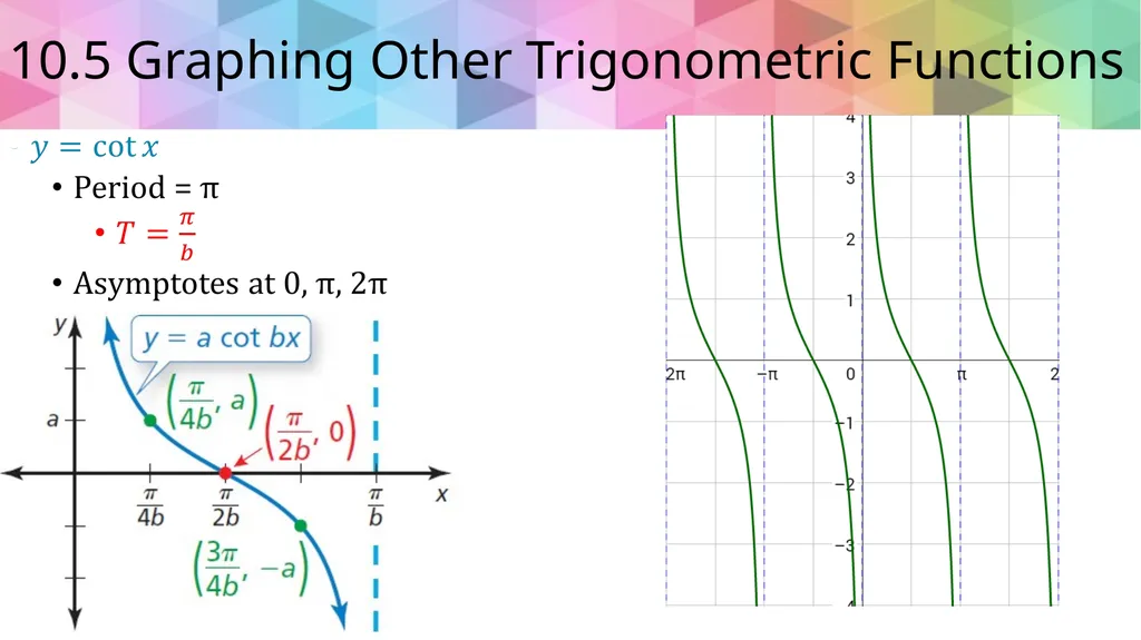 Trigonometric Ratios and Functions Algebra 2 - slide 42 of 65