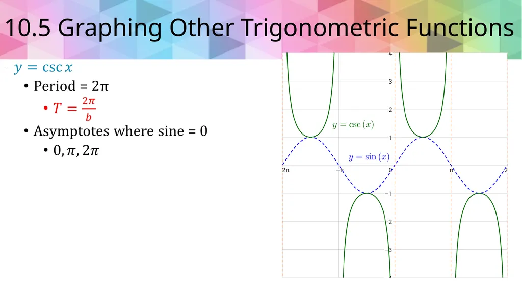 Trigonometric Ratios and Functions Algebra 2 - slide 45 of 65