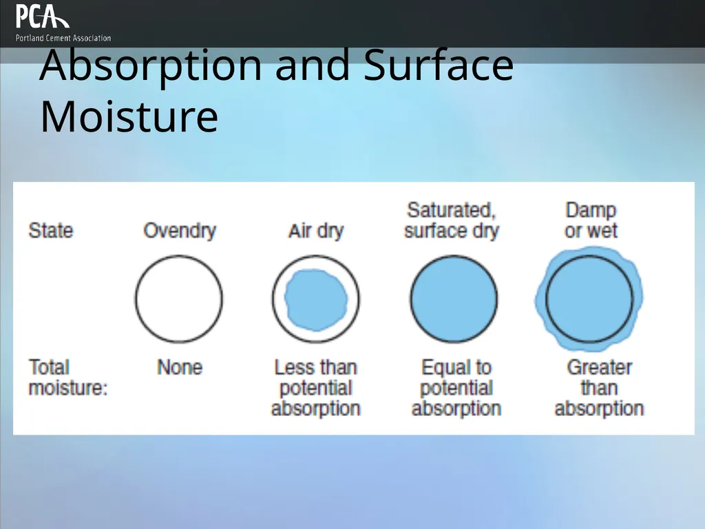 Aggregates for Concrete Design and Control of - slide 28 of 46