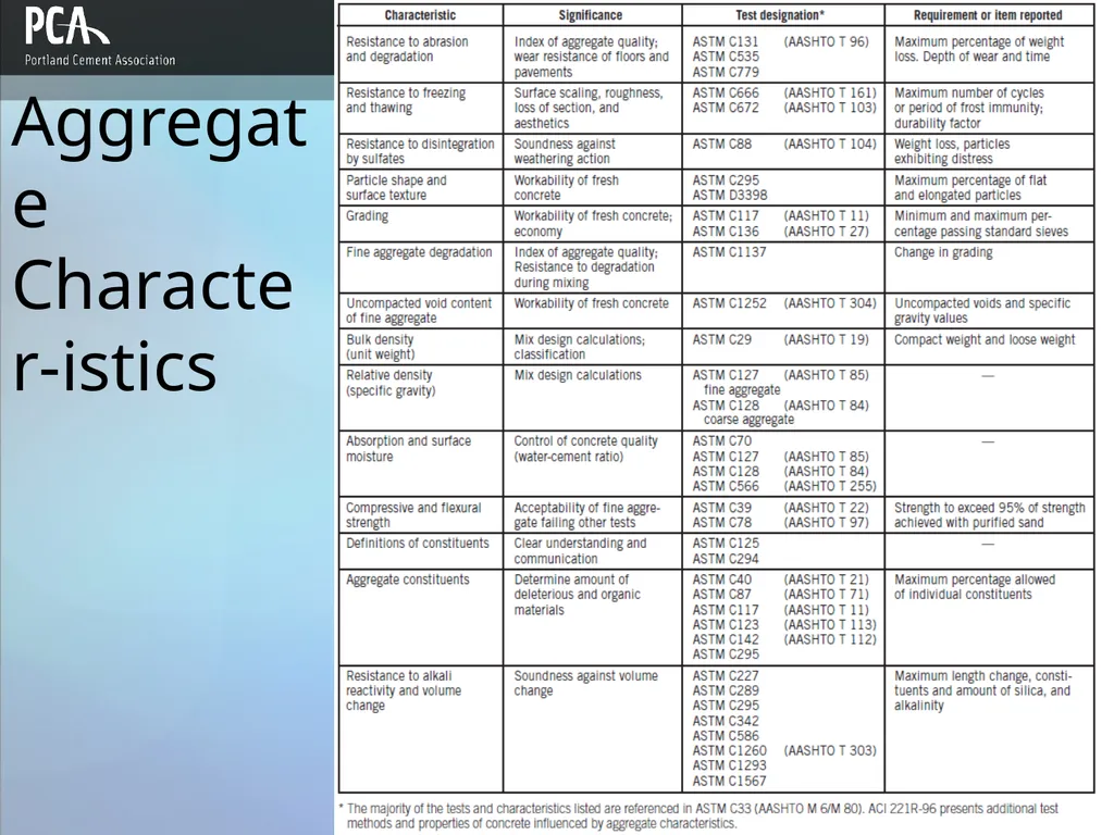 Aggregates for Concrete Design and Control of - slide 11 of 46