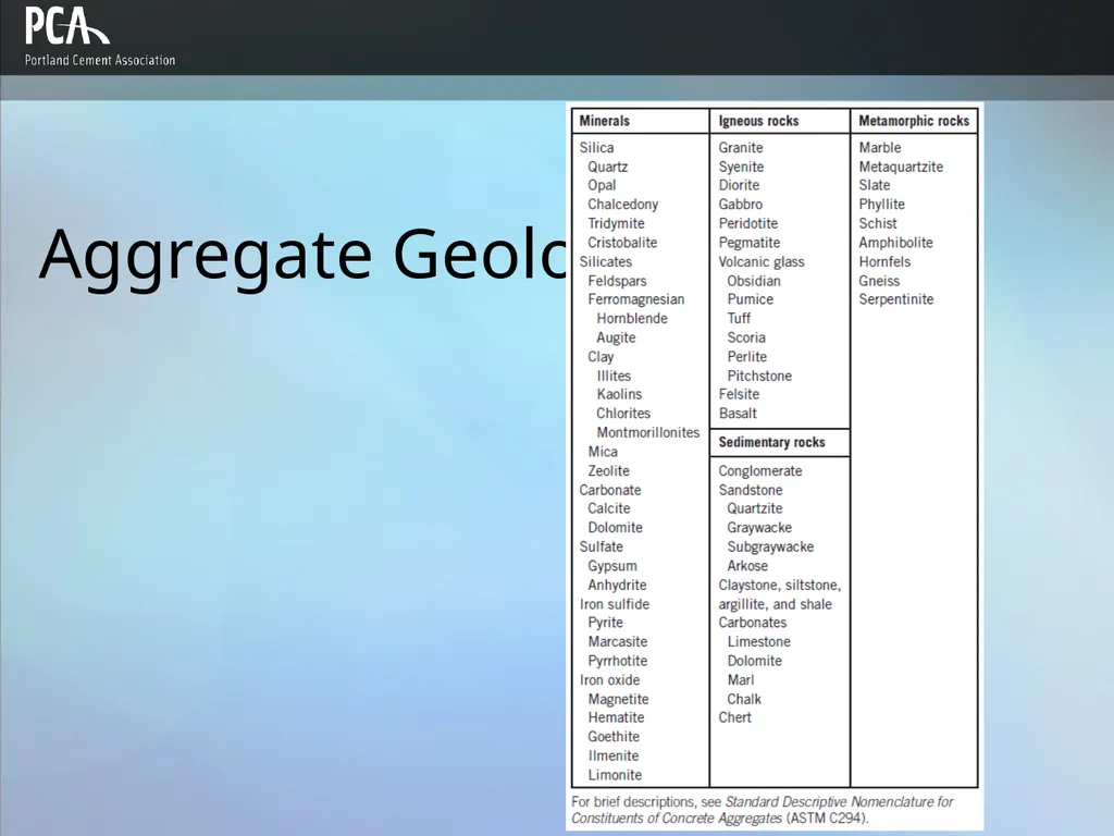 Aggregates for Concrete Design and Control of - slide 4 of 46