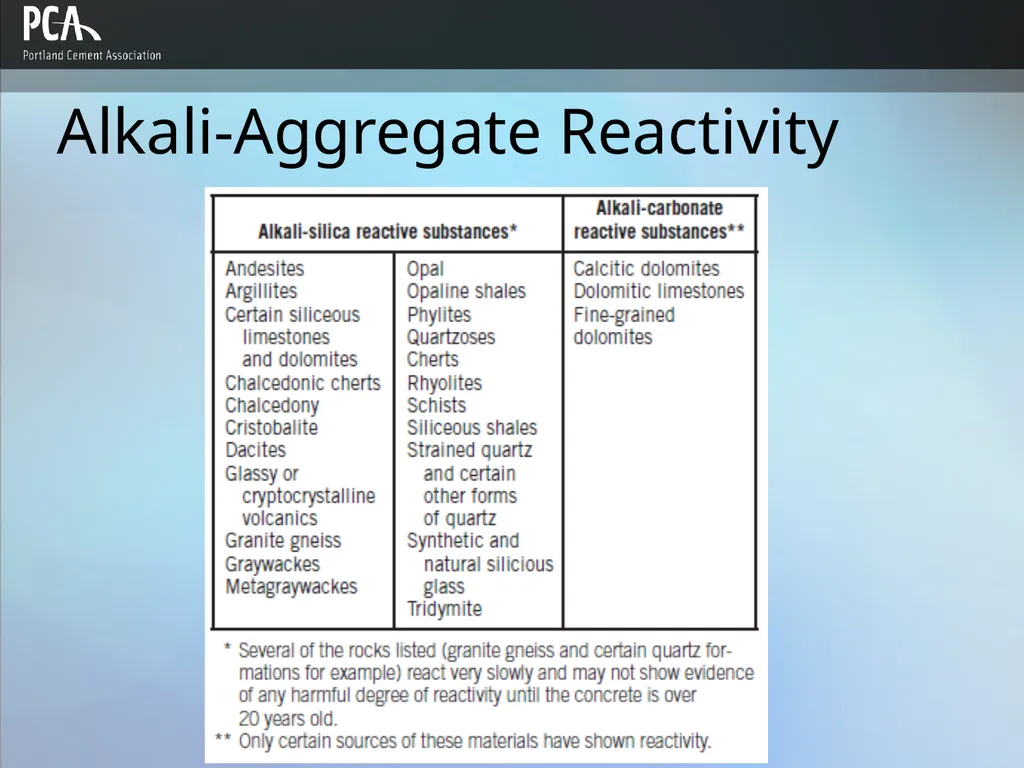 Aggregates for Concrete Design and Control of - slide 39 of 46
