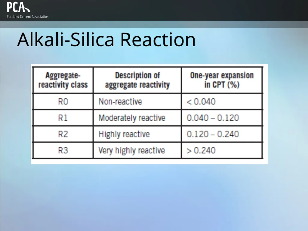 Aggregates for Concrete Design and Control of - slide 40 of 46