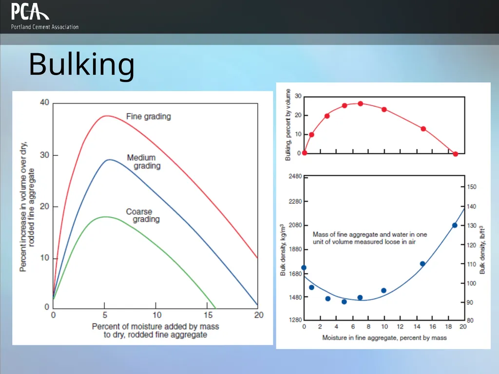 Aggregates for Concrete Design and Control of - slide 29 of 46