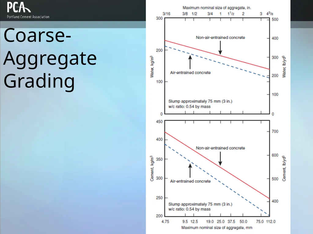 Aggregates for Concrete Design and Control of - slide 17 of 46