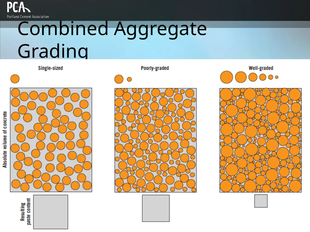 Aggregates for Concrete Design and Control of - slide 20 of 46