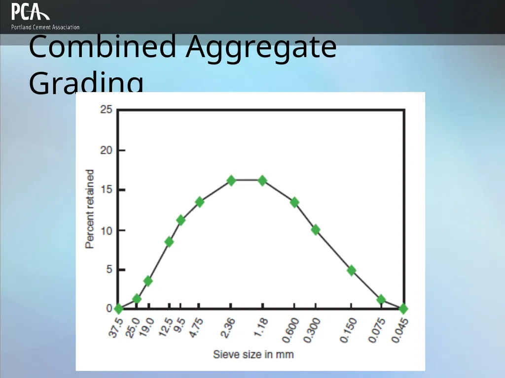 Aggregates for Concrete Design and Control of - slide 22 of 46