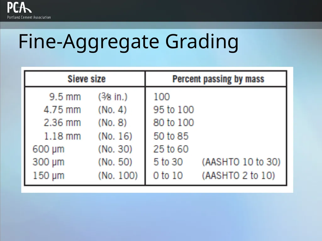 Aggregates for Concrete Design and Control of - slide 15 of 46