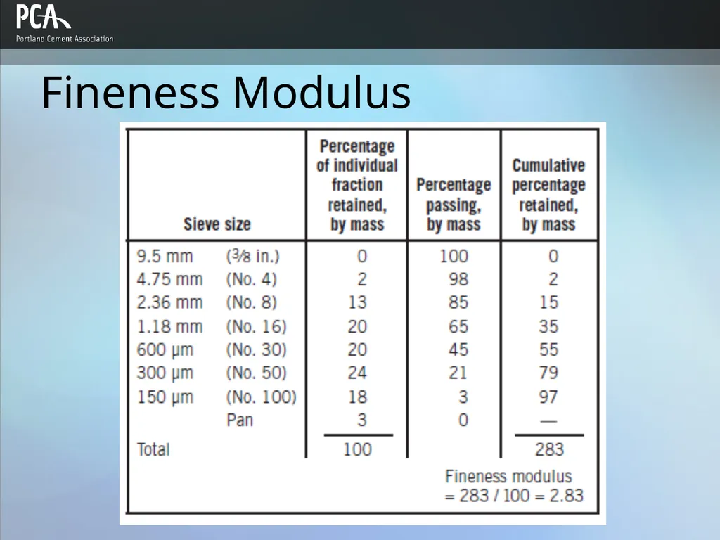 Aggregates for Concrete Design and Control of - slide 24 of 46