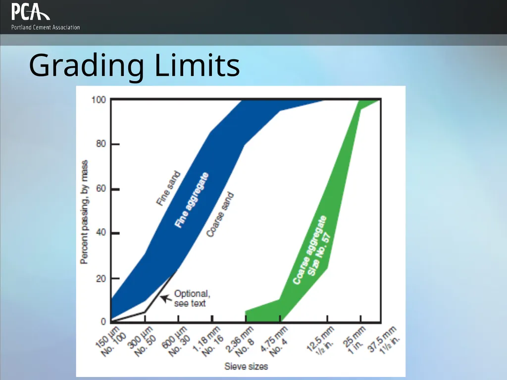 Aggregates for Concrete Design and Control of - slide 14 of 46
