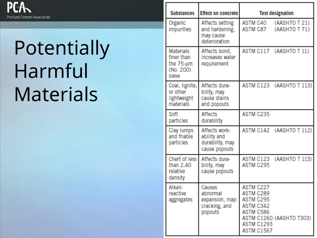 Aggregates for Concrete Design and Control of - slide 37 of 46