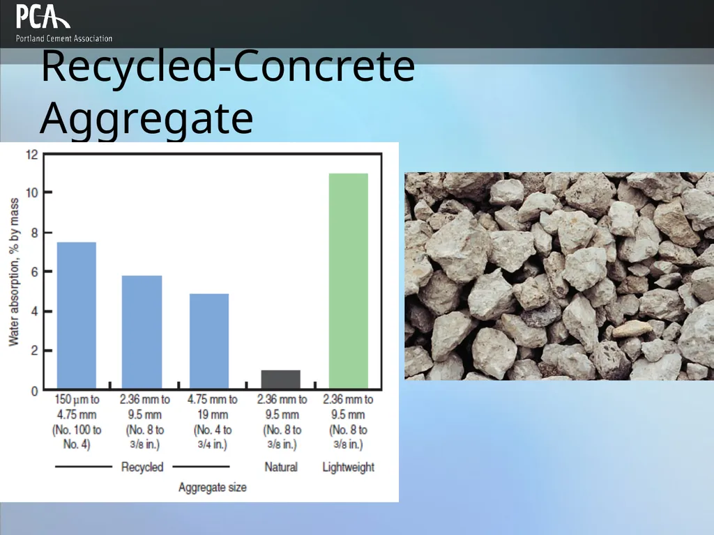 Aggregates for Concrete Design and Control of - slide 9 of 46