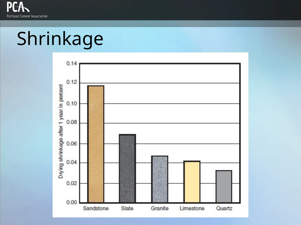 Aggregates for Concrete Design and Control of - slide 34 of 46