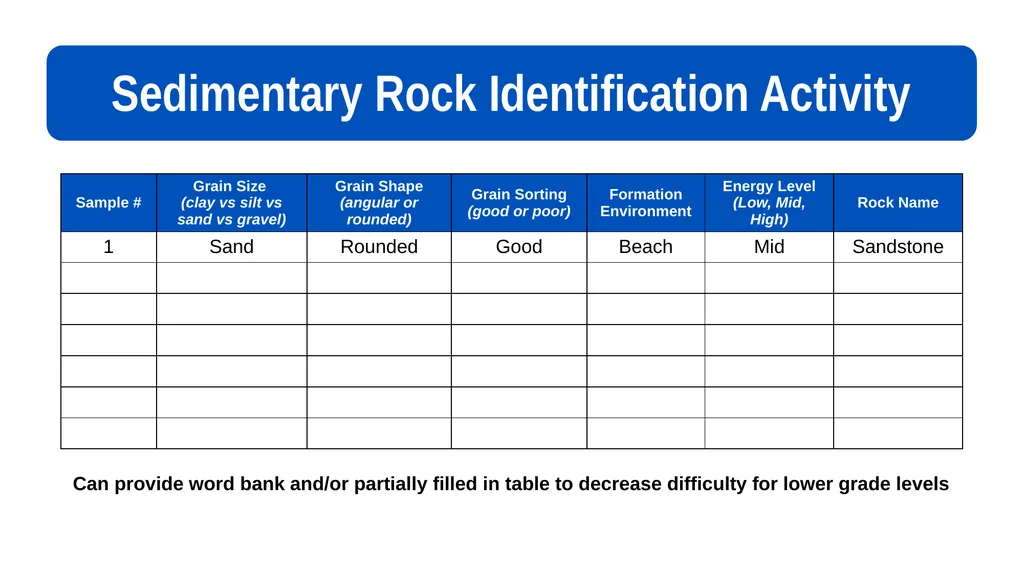 Sedimentary Rocks An Introduction to Key - slide 18 of 18