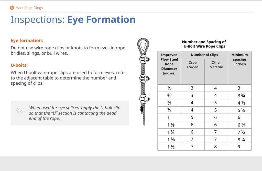 Crane Rigging Basic Safety DISCLAIMER This - slide 67 of 103